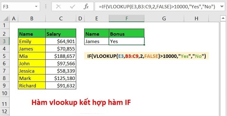 Trung tâm tin học tại Thanh Hóa ATC Hướng dẫn sử dụng Hàm VLOOKUP kết hợp hàm IF trong Excel đơn giản dễ làm