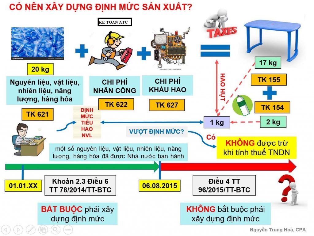 trung tam ke toan o thanh hoa Mỗi một doanh nghiệp sẽ dựa vào đặc trưng hoạt động và lĩnh vực của mình để lựa chọn phương pháp tổng hợp chi