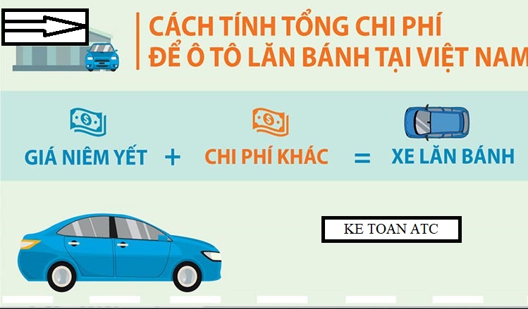 học kế toán tại thanh hóa Theo Điểm a, Khoản 1, Điều 4, Thông tư 45/2013/TT-BTC quy định:"Nguyên giá TSCĐ hữu hình mua sắm (kể cả mua mới