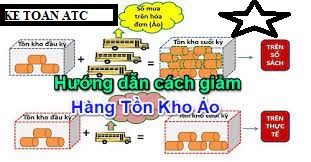 Học kế toán tại thanh hóa Khi hàng tồn kho trên phần mềm của bạn không khớp so với thực tế, bạn sẽ xử lý như thế nào? Hãy cùng theo dõi