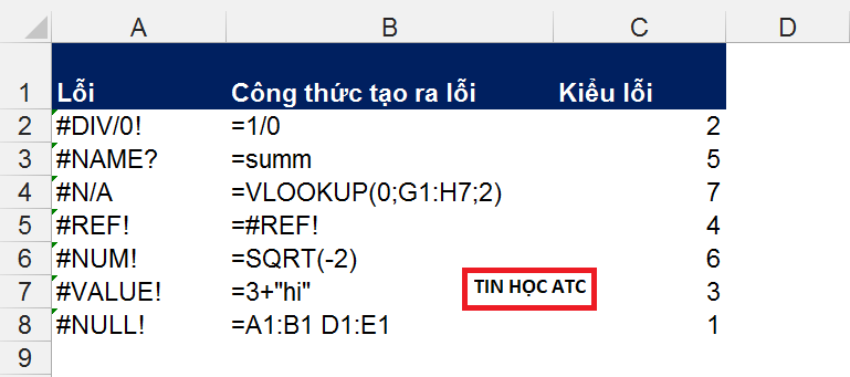 Trung tâm tin học văn phòng uy tín ở Thanh Hóa