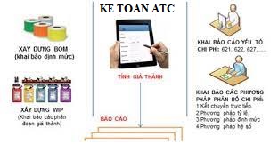 lớp đào tạo kế toán ở thanh hóa Đánh giá sản phẩm dở dang theo khối lượng sản phẩm hoàn thành tương đương cũng là một phương pháp khá phổ