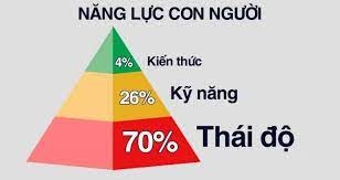 Học kế toán cấp tốc tại thanh hóa Tinh thần và lòng nhiệt huyết tạo nên hiệu suất làm việc, bạnsẽ được nâng tầm tri thức khi bạn được