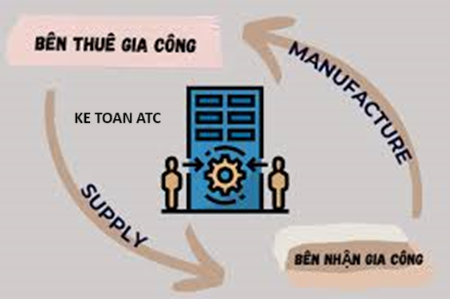 Hoc ke toan tai thanh hoa Các bạn kế toán đã biết cách hạch toán hàng gia công theo thông tư 200 chưa?Nếu chưa mời bạn tham khảo bài viết