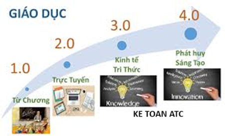 Hoc ke toan o thanh hoa Phương pháp học trong thời đại 4.0Xã hội ngày càng phát triển phương pháp học truyền thống không còn phù hợp v