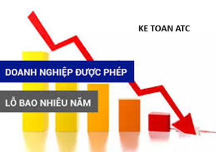 Hoc kế toán thực hành ở thanh hóa Nếu doanh nghiệp bị thua lỗ sau quyết toán thuế thu nhập doanh nghiệp thì thực hiệnchuyển lỗ như thế nào?